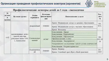 "Организация проведения профилактических осмотров (скринингов), ввод данных в информационную систему