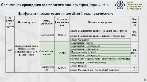 Организация проведения профилактических осмотров (скринингов), ввод данных в информационную систему